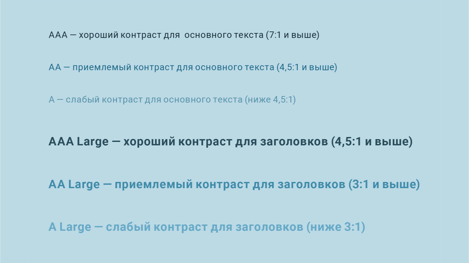 Параметры контрастности для текста и заголовков по WCAG, Skillbox Media.jpg