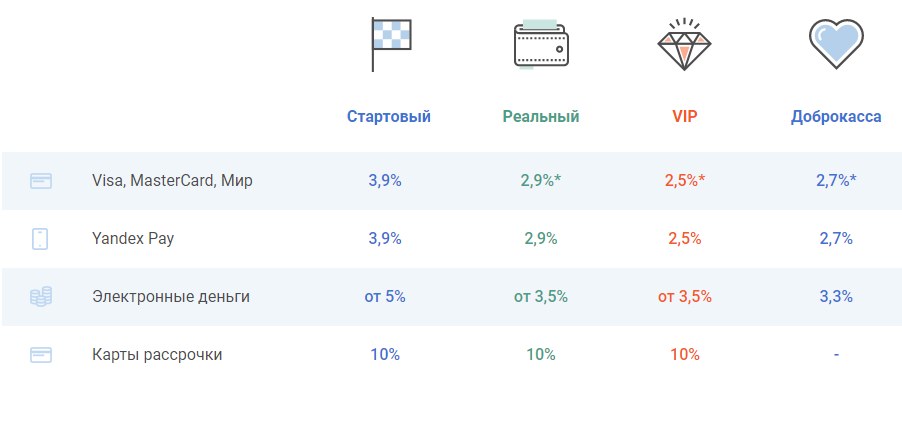 Тарифная сетка