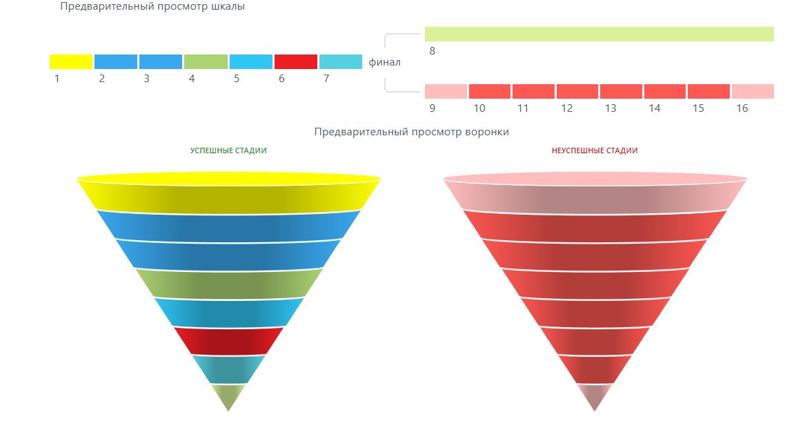 Пример воронки продаж.jpg